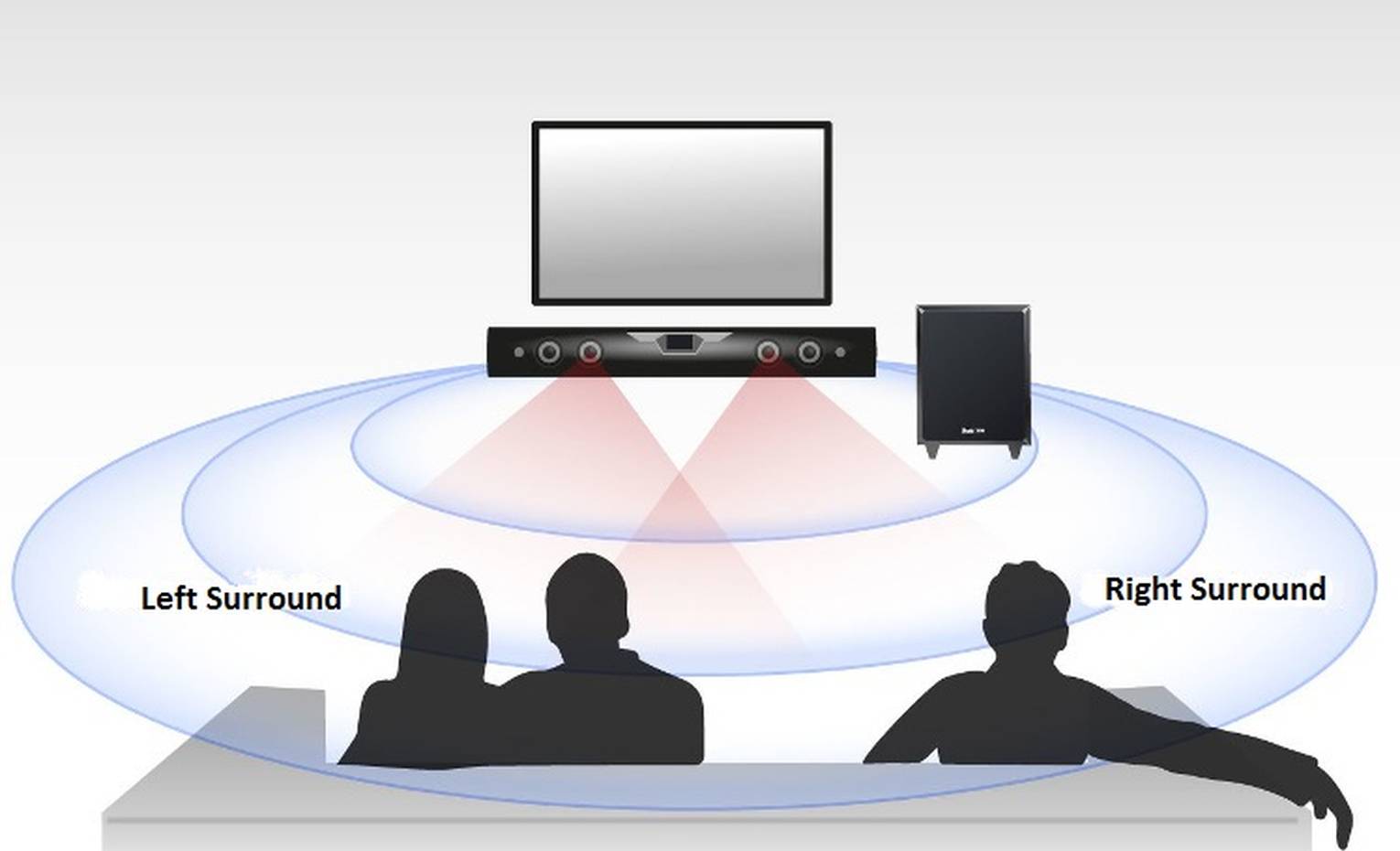فناوری Virtual Surround Sound فناوری Virtual Surround Sound