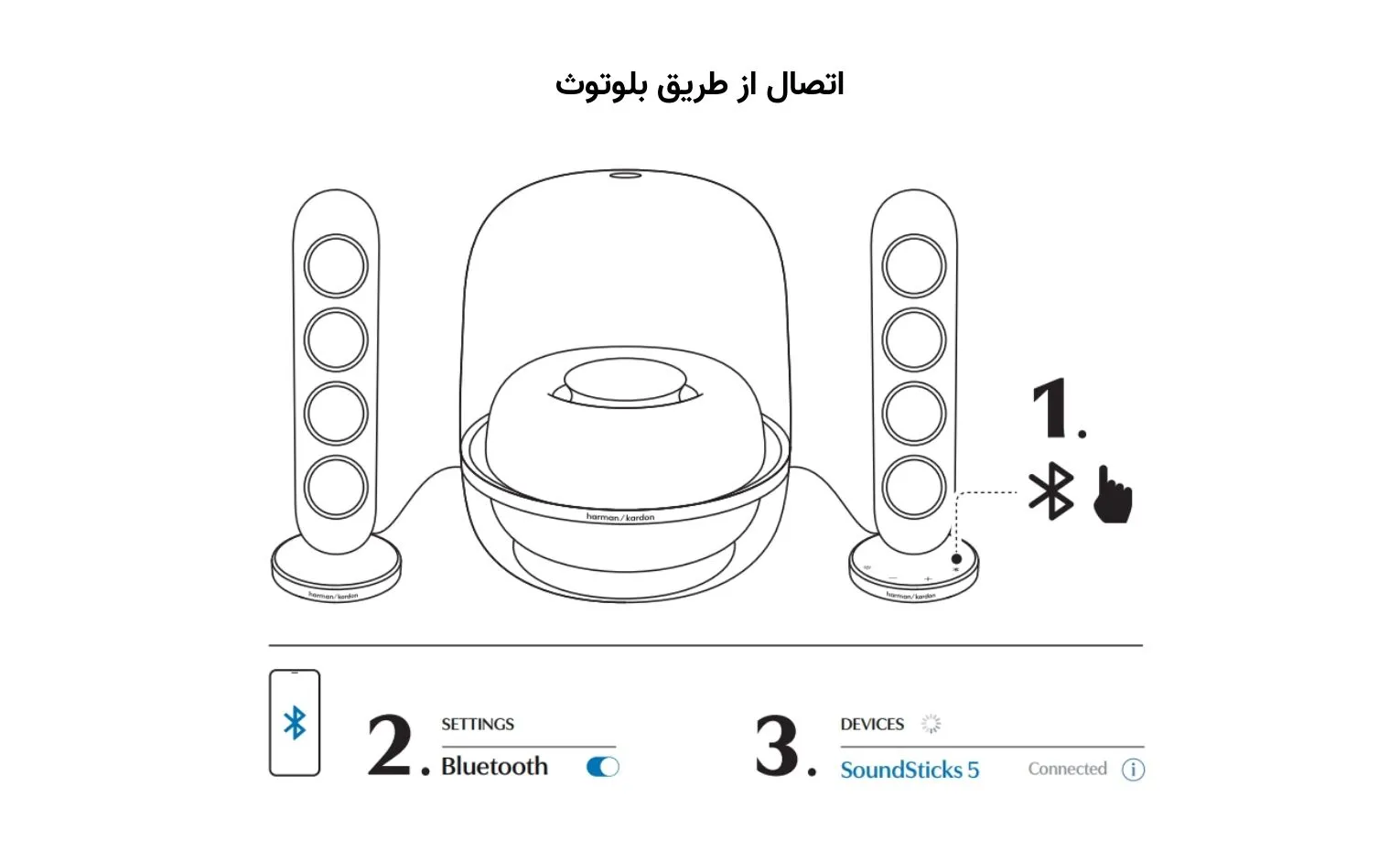 راهنمای استفاده اسپیکر هارمن کاردن مدل SoundSticks 5 راهنمای استفاده اسپیکر هارمن کاردن مدل SoundSticks 5