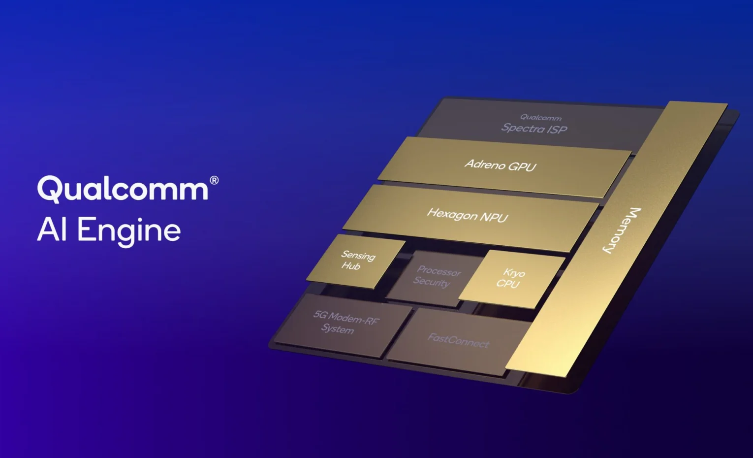 NPU گوشی، بررسی چالشهای هوش مصنوعی روی دستگاه NPU گوشی، بررسی چالشهای هوش مصنوعی روی دستگاه