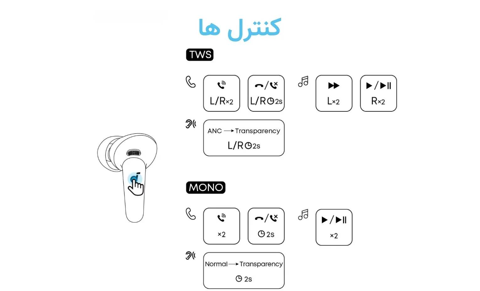 راهنمای استفاده از هندزفری انکر مدل Soundcore R60i NC راهنمای استفاده از هندزفری انکر مدل Soundcore R60i NC
