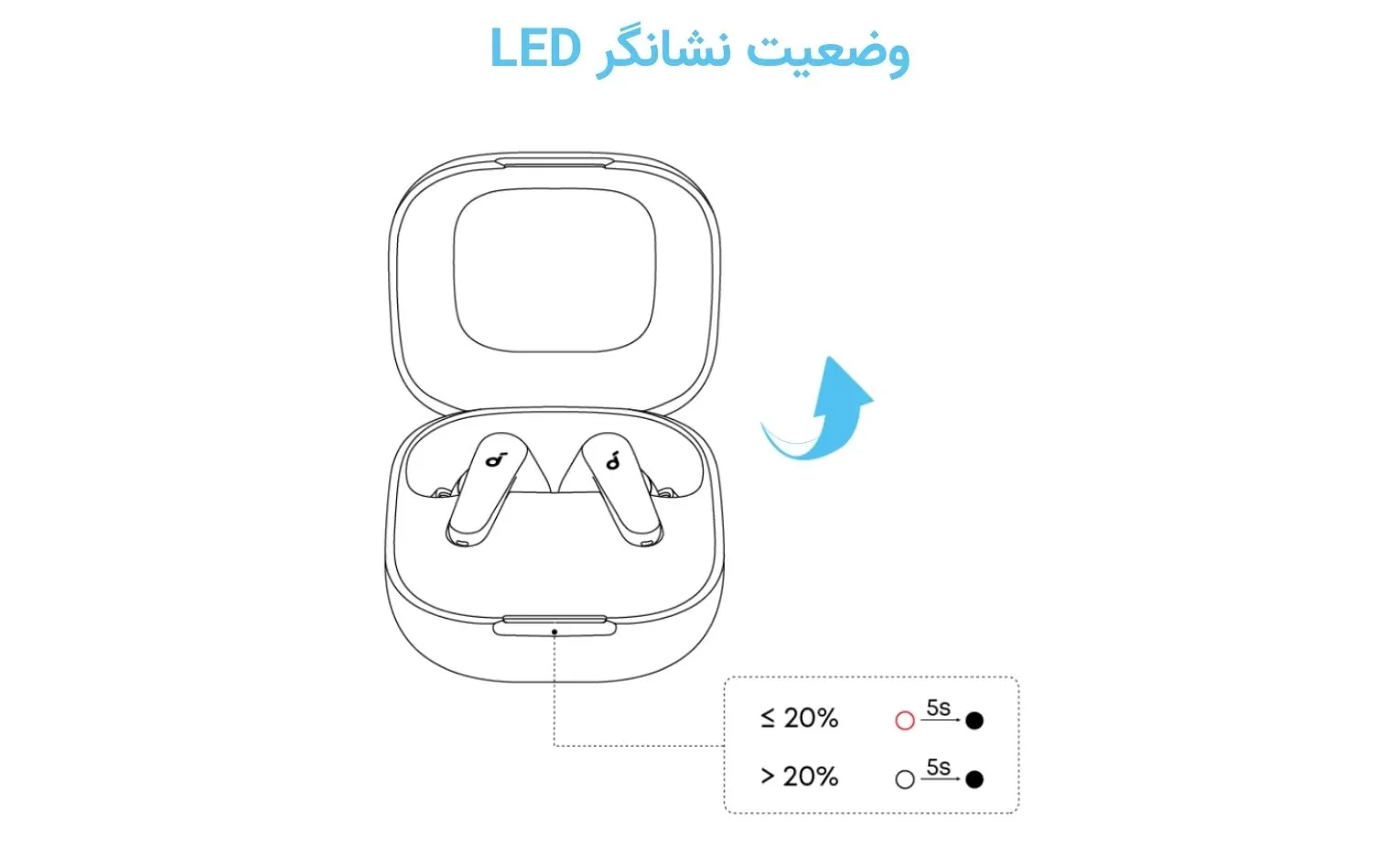 راهنمای استفاده از هندزفری انکر مدل Soundcore R60i NC راهنمای استفاده از هندزفری انکر مدل Soundcore R60i NC