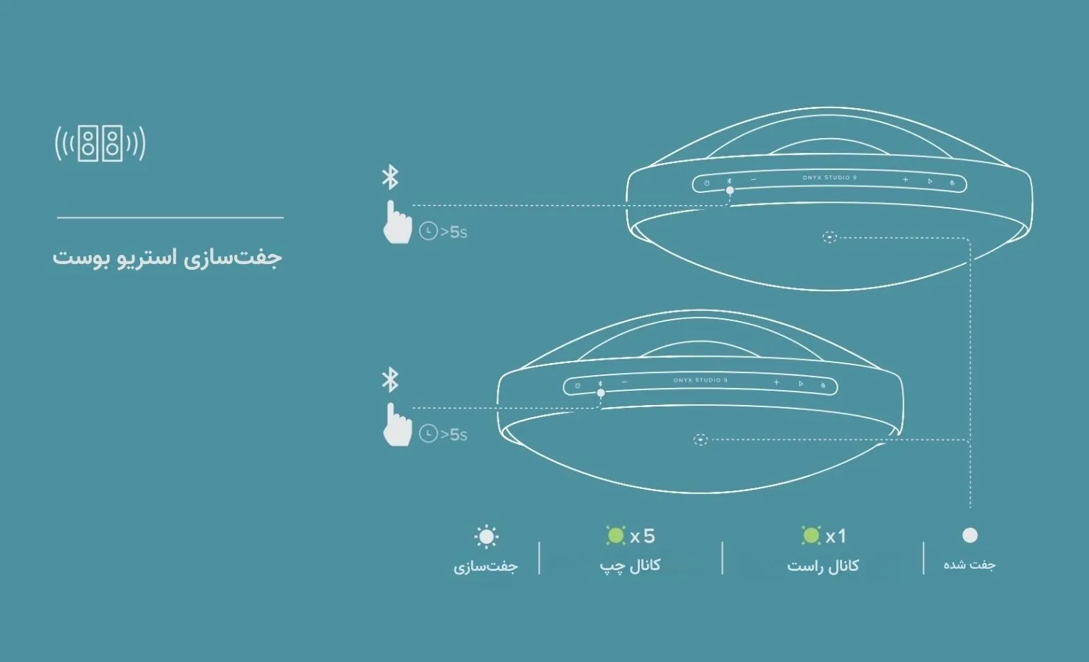 راهنمای استفاده اسپیکر هارمن کاردن مدل Onyx Studio 9 راهنمای استفاده اسپیکر هارمن کاردن مدل Onyx Studio 9