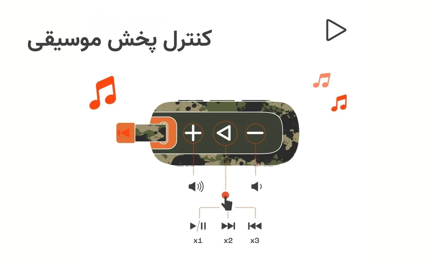 راهنمای استفاده از اسپیکر جی بی ال مدل Go 4 راهنمای استفاده از اسپیکر جی بی ال مدل Go 4