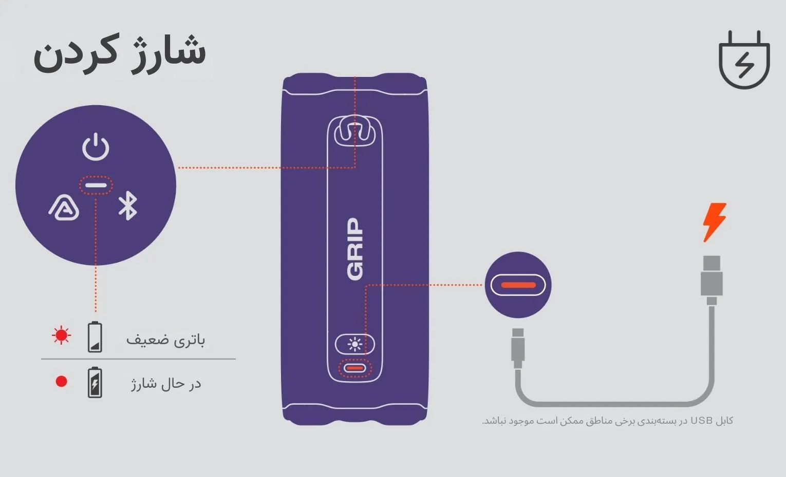 راهنمای استفاده از اسپیکر جی بی ال مدل Grip راهنمای استفاده از اسپیکر جی بی ال مدل Grip