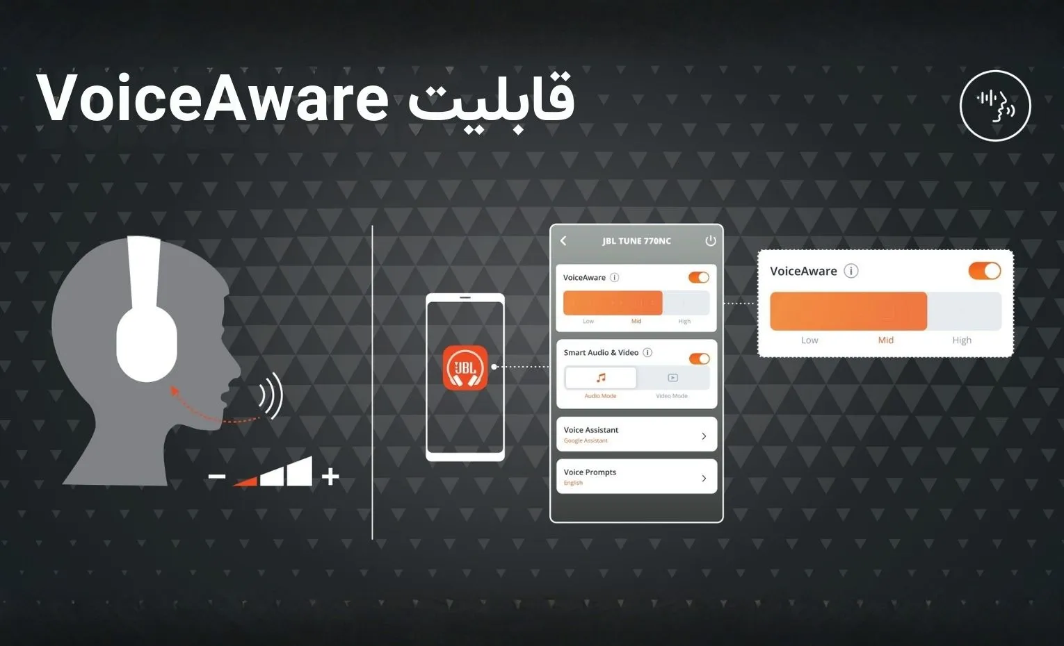 راهنمای استفاده از هدفون جی بی ال مدل Tune 770NC راهنمای استفاده از هدفون جی بی ال مدل Tune 770NC