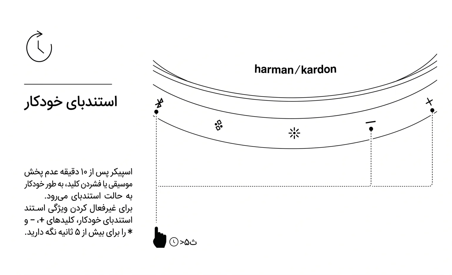 راهنمای استفاده از اسپیکر هارمن کاردن Aura Studio 5