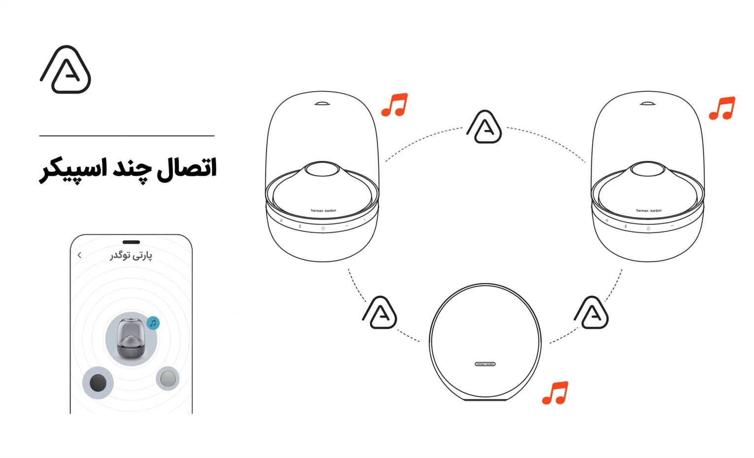 راهنمای استفاده از اسپیکر هارمن کاردن Aura Studio 5