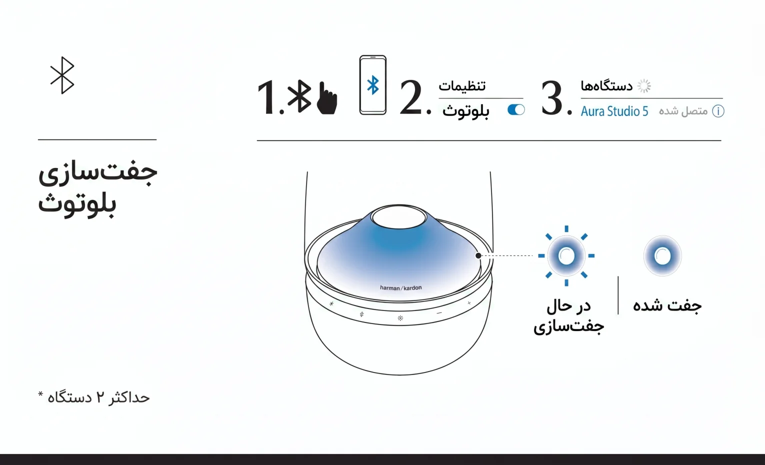راهنمای استفاده از اسپیکر هارمن کاردن Aura Studio 5