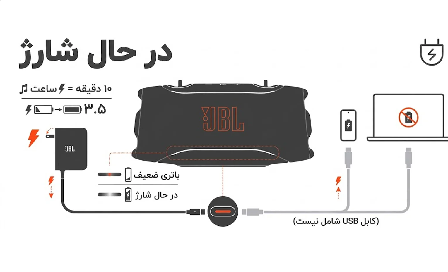 راهنمای استفاده اسپیکر جی بی ال مدل Xtreme 5
