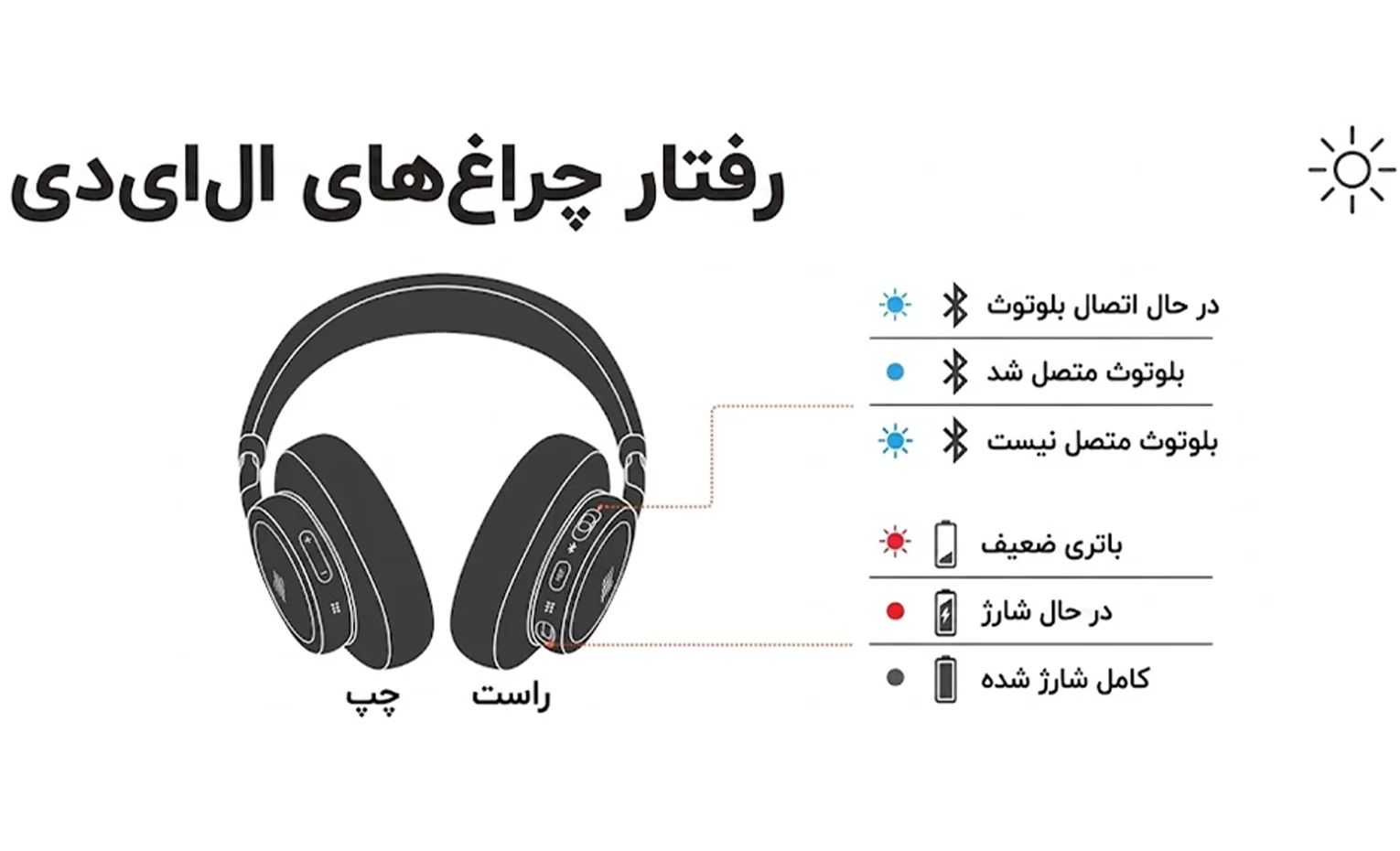 راهنمای استفاده هدفون جی بی ال مدل Live 780nc راهنمای استفاده هدفون جی بی ال مدل Live 780nc