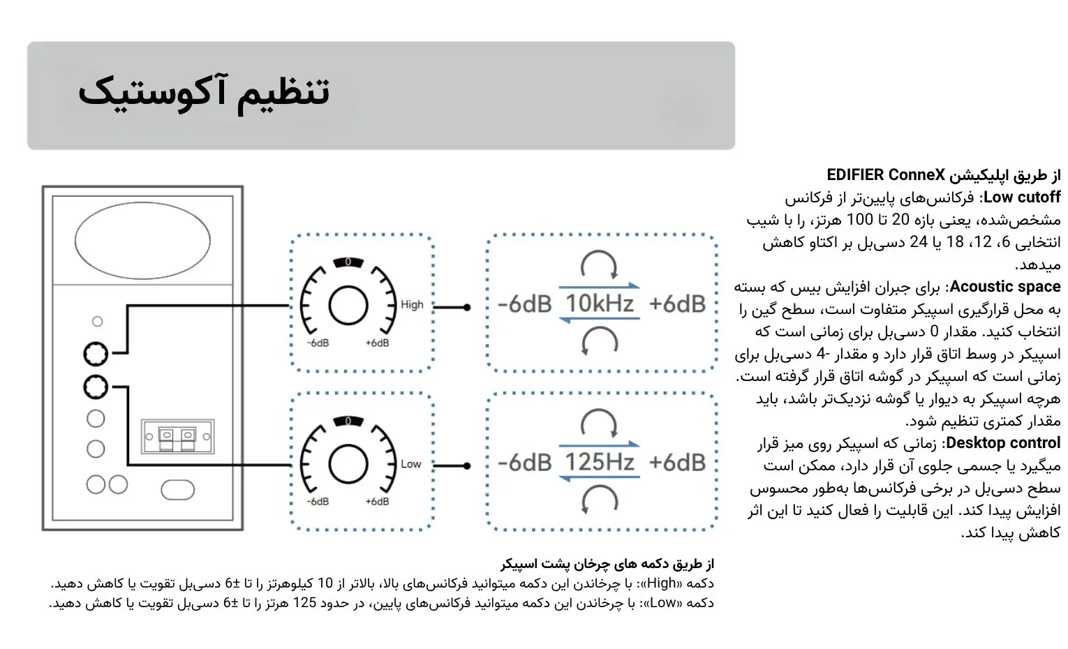 راهنمای استفاده از اسپیکر ادیفایر مدل MR3 راهنمای استفاده از اسپیکر ادیفایر مدل MR3