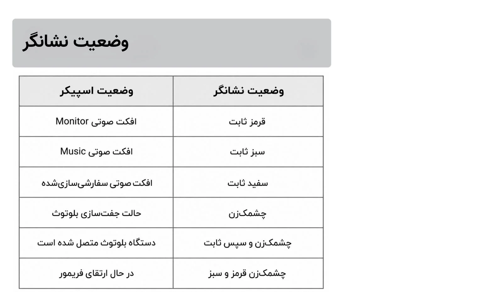راهنمای استفاده از اسپیکر ادیفایر مدل MR3 راهنمای استفاده از اسپیکر ادیفایر مدل MR3