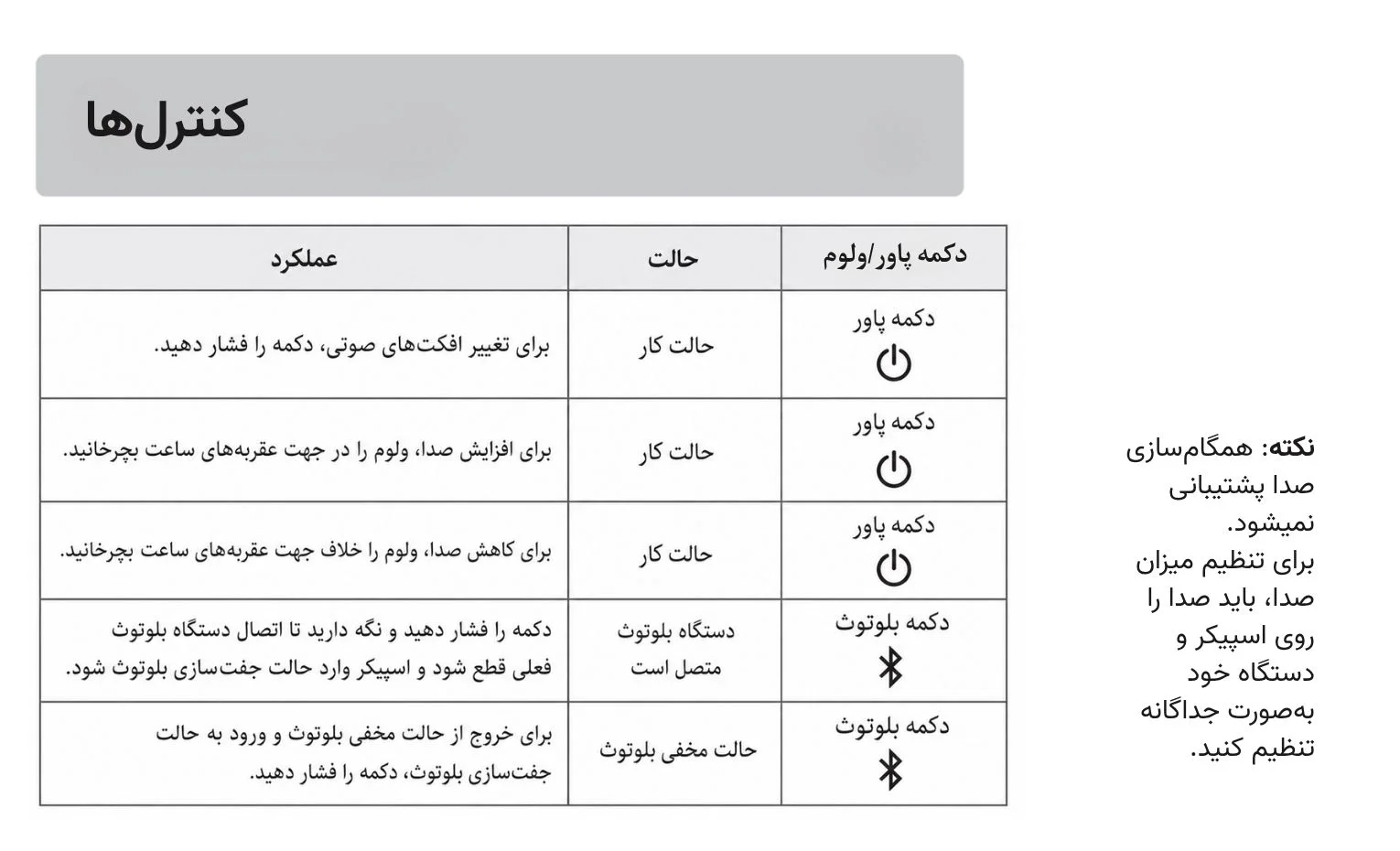 راهنمای استفاده از اسپیکر ادیفایر مدل MR3 راهنمای استفاده از اسپیکر ادیفایر مدل MR3