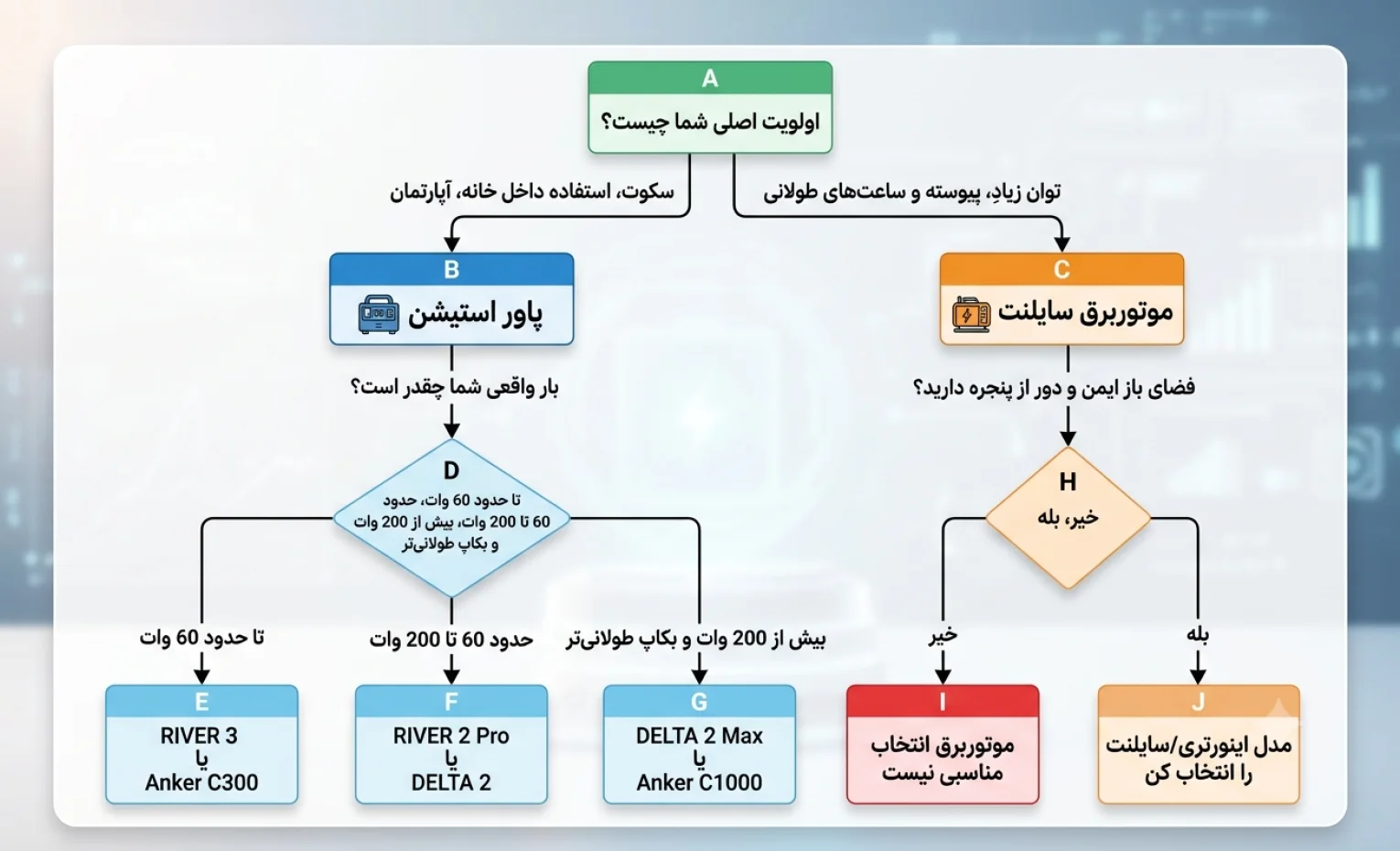 موتوربرق سایلنت یا پاور استیشن؟ کدام واقعاً کمصداتر است؟ موتوربرق سایلنت یا پاور استیشن؟ کدام واقعاً کمصداتر است؟