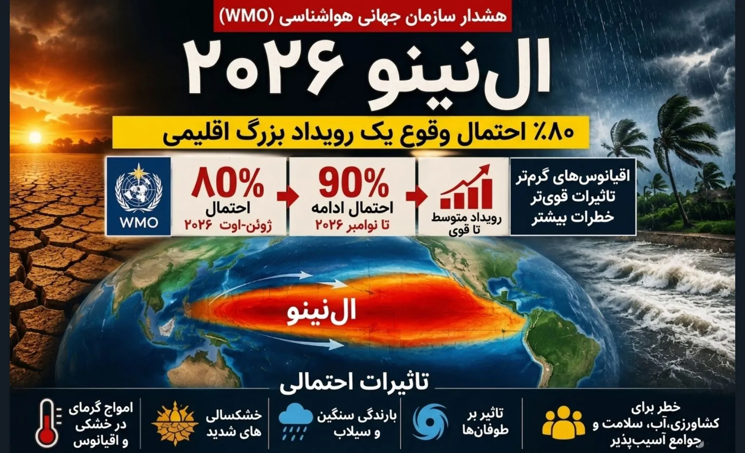 تأثیر ال نینو بر شبکه برق، ضرورت استفاده از پاور استیشن تأثیر ال نینو بر شبکه برق، ضرورت استفاده از پاور استیشن