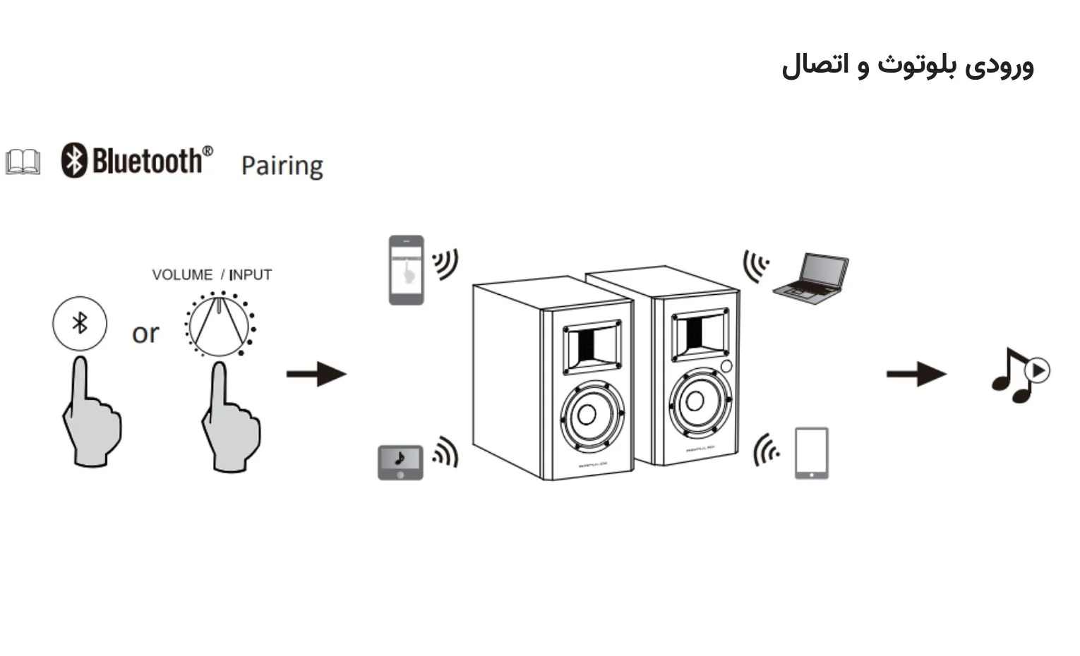 راهنمای استفاده اسپیکر ادیفایر مدل Airpulse A200 راهنمای استفاده اسپیکر ادیفایر مدل Airpulse A200