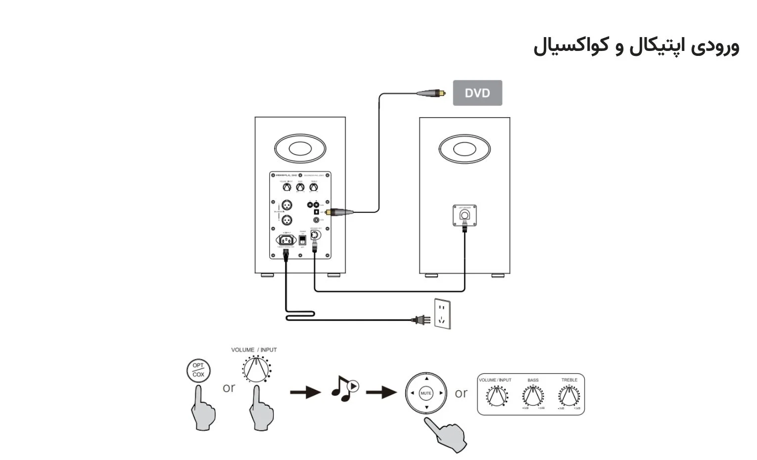راهنمای استفاده اسپیکر ادیفایر مدل Airpulse A200 راهنمای استفاده اسپیکر ادیفایر مدل Airpulse A200