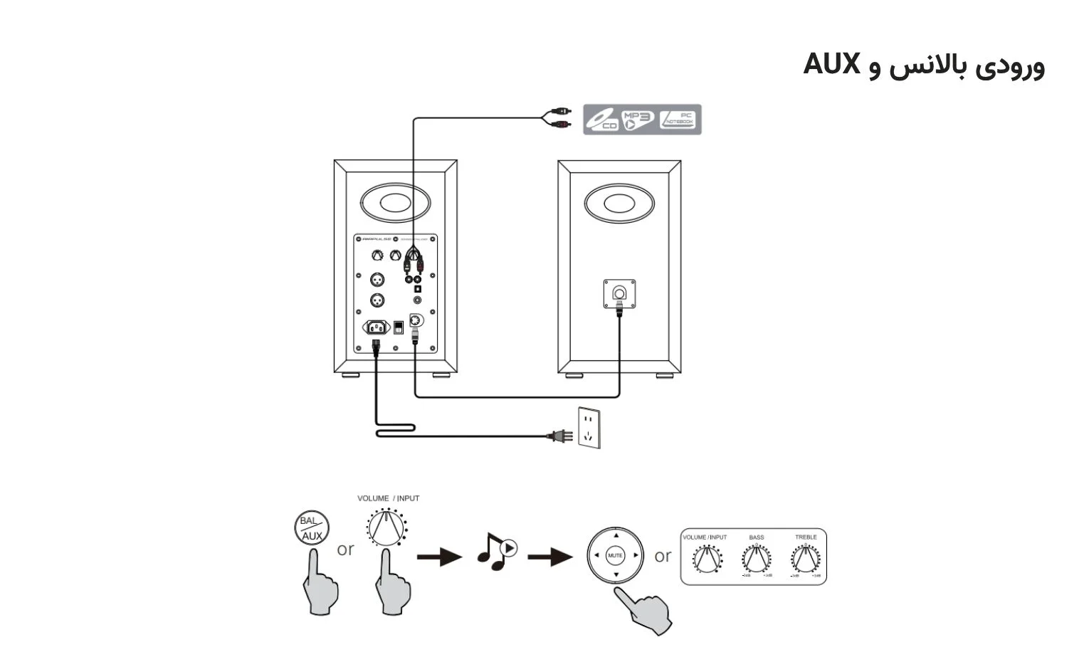 راهنمای استفاده اسپیکر ادیفایر مدل Airpulse A200 راهنمای استفاده اسپیکر ادیفایر مدل Airpulse A200