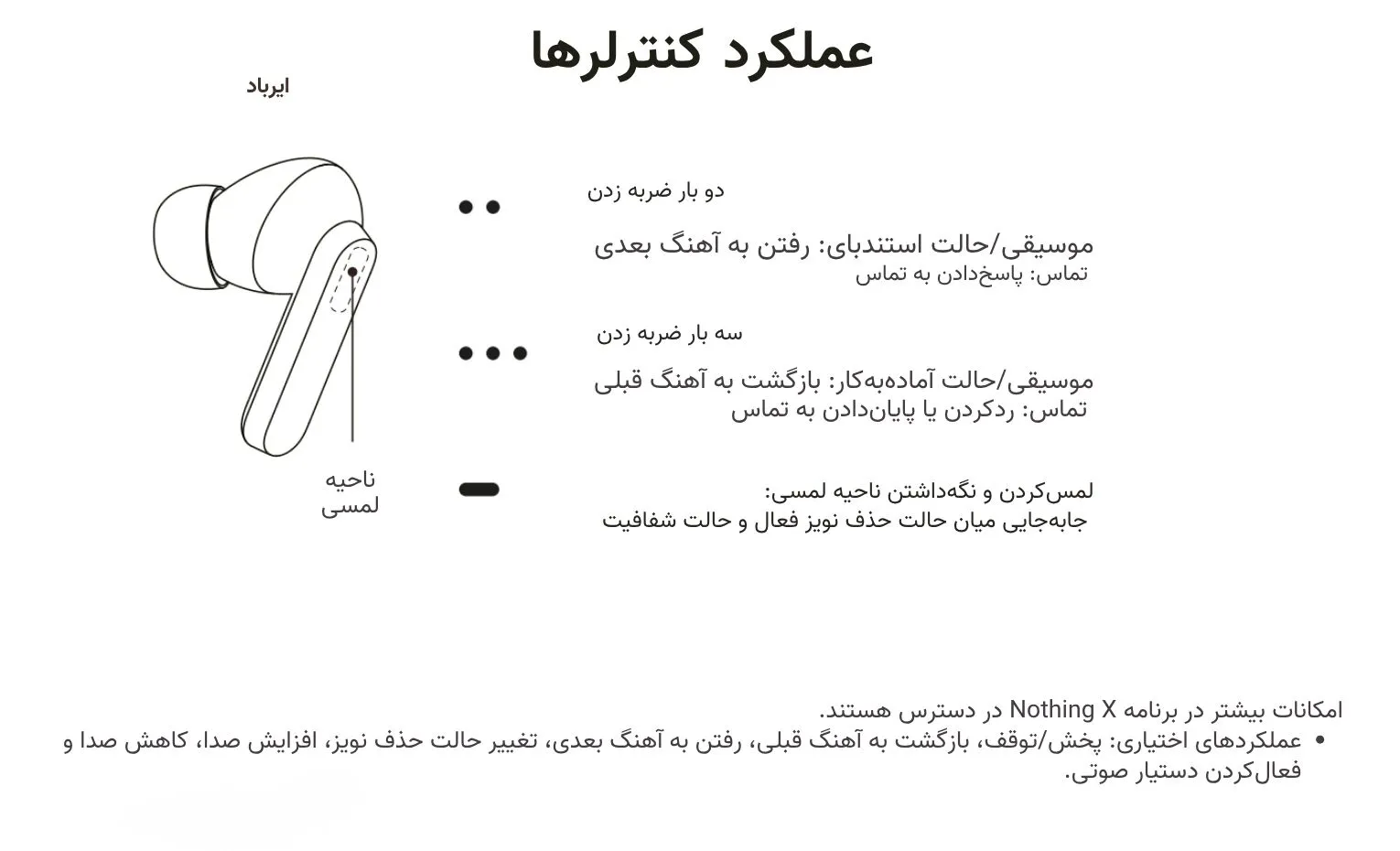 راهنمای استفاده هندزفری ناتینگ مدل CMF Buds Pro 2 راهنمای استفاده هندزفری ناتینگ مدل CMF Buds Pro 2