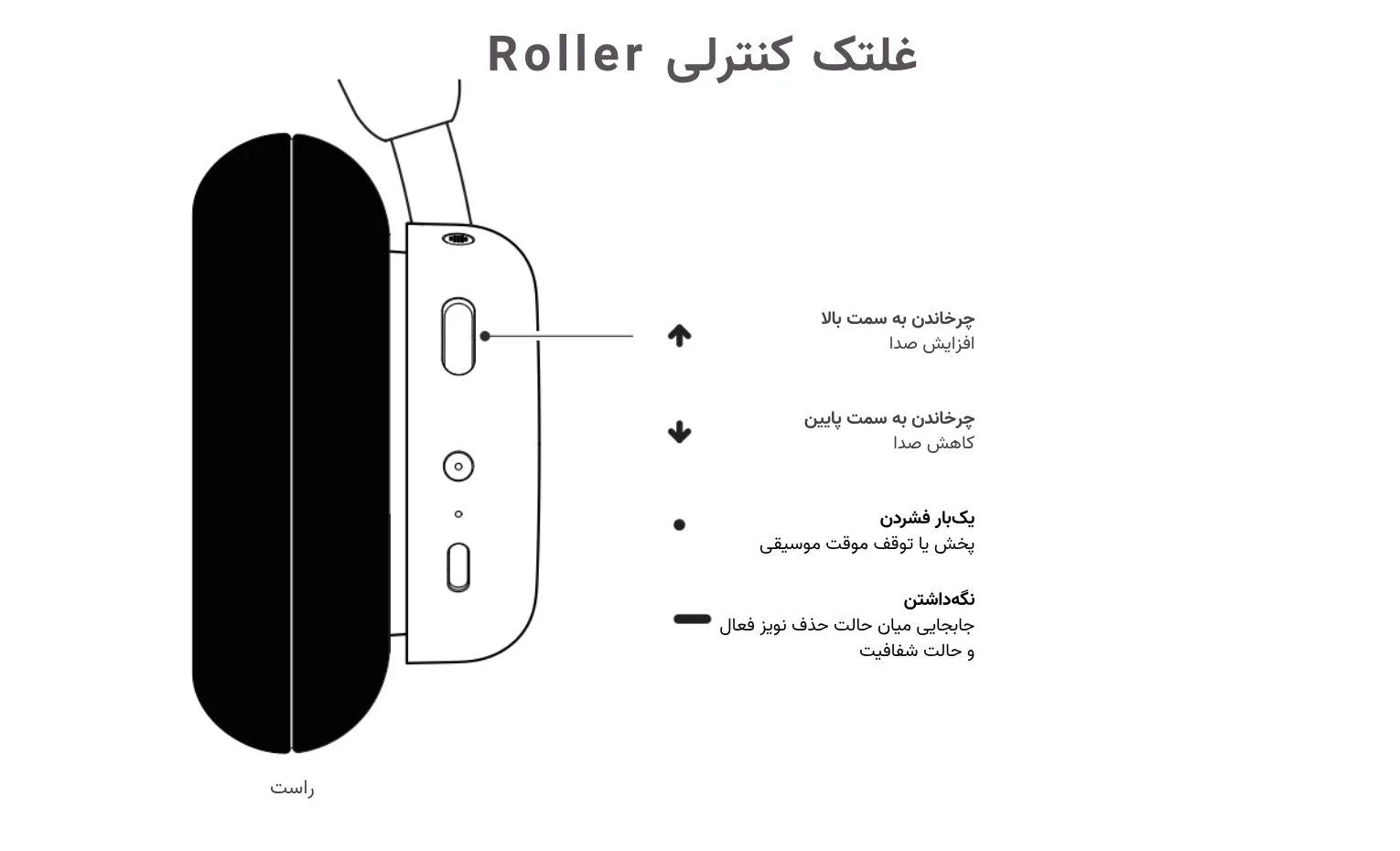 راهنمای استفاده هدفون ناتینگ مدل CMF Headphone Pro راهنمای استفاده هدفون ناتینگ مدل CMF Headphone Pro