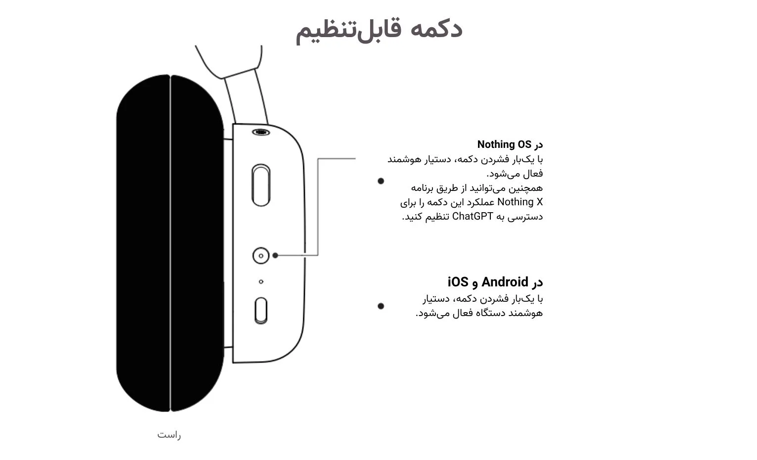 راهنمای استفاده هدفون ناتینگ مدل CMF Headphone Pro راهنمای استفاده هدفون ناتینگ مدل CMF Headphone Pro