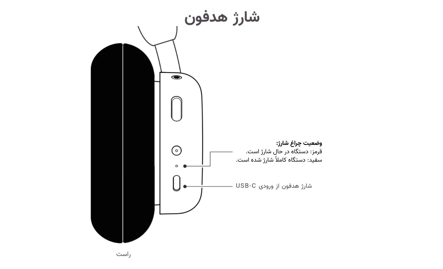 راهنمای استفاده هدفون ناتینگ مدل CMF Headphone Pro راهنمای استفاده هدفون ناتینگ مدل CMF Headphone Pro