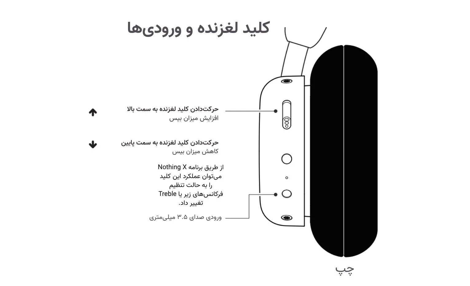 راهنمای استفاده هدفون ناتینگ مدل CMF Headphone Pro راهنمای استفاده هدفون ناتینگ مدل CMF Headphone Pro