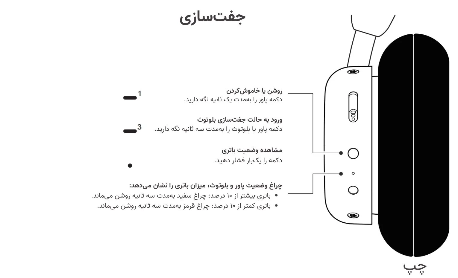 راهنمای استفاده هدفون ناتینگ مدل CMF Headphone Pro راهنمای استفاده هدفون ناتینگ مدل CMF Headphone Pro