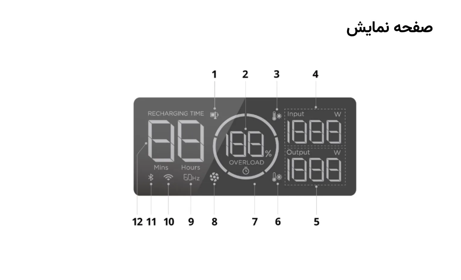 راهنمای استفاده از پاوراستیشن EcoFlow DELTA 3 2000 Air راهنمای استفاده از پاوراستیشن EcoFlow DELTA 3 2000 Air