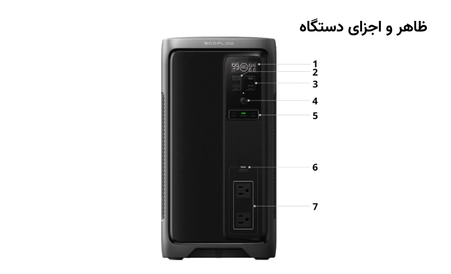 راهنمای استفاده از پاوراستیشن EcoFlow DELTA 3 2000 Air راهنمای استفاده از پاوراستیشن EcoFlow DELTA 3 2000 Air