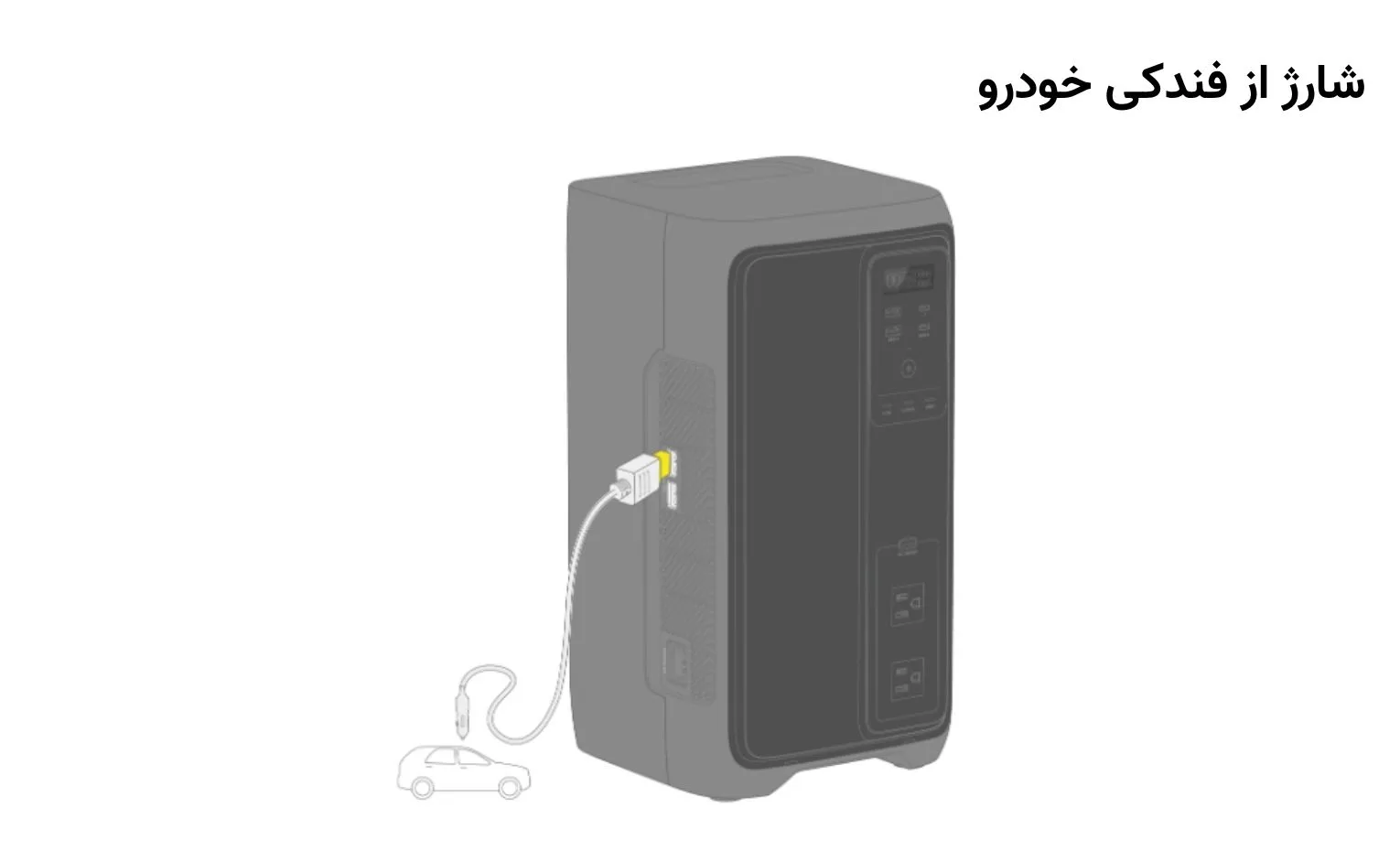 راهنمای استفاده از پاوراستیشن EcoFlow DELTA 3 2000 Air راهنمای استفاده از پاوراستیشن EcoFlow DELTA 3 2000 Air