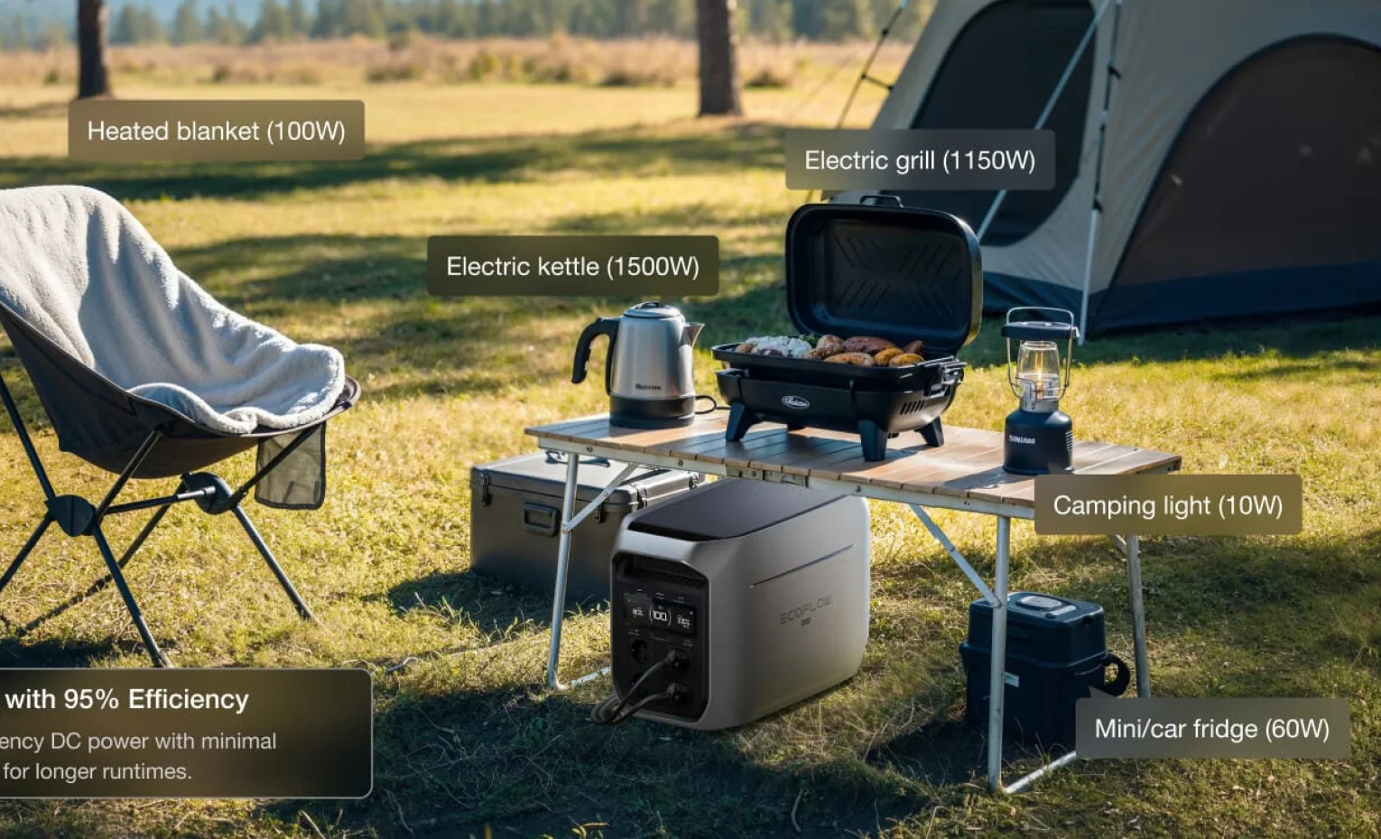 شارژ سریع EcoFlow DELTA 3 Max از طریق پریز برق شهری شارژ سریع EcoFlow DELTA 3 Max از طریق پریز برق شهری