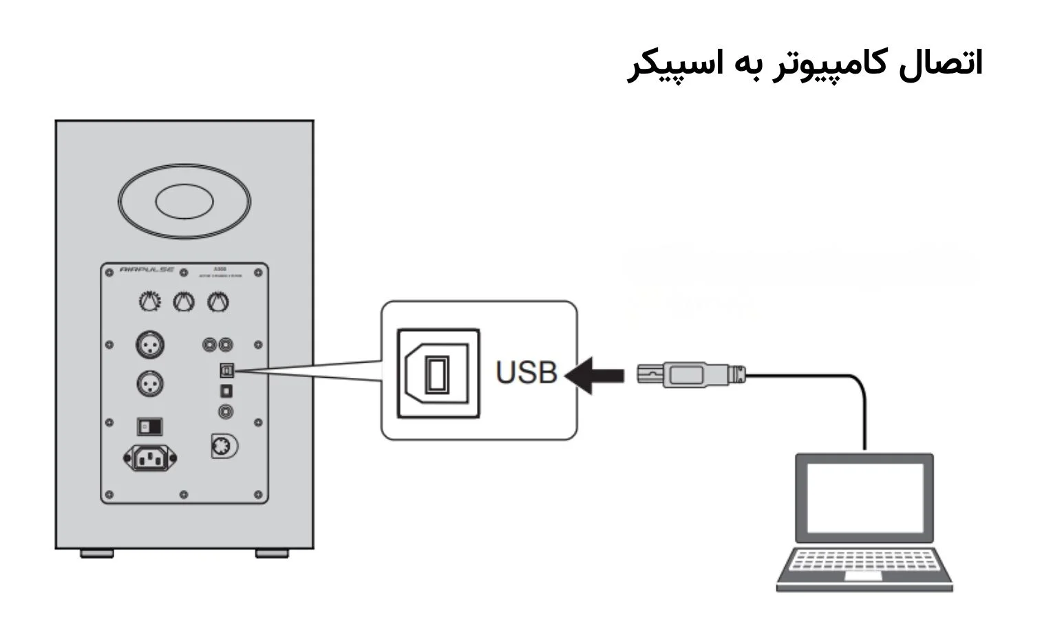 راهنمای استفاده اسپیکر اکتیو ادیفایر Airpulse A300 راهنمای استفاده اسپیکر اکتیو ادیفایر Airpulse A300