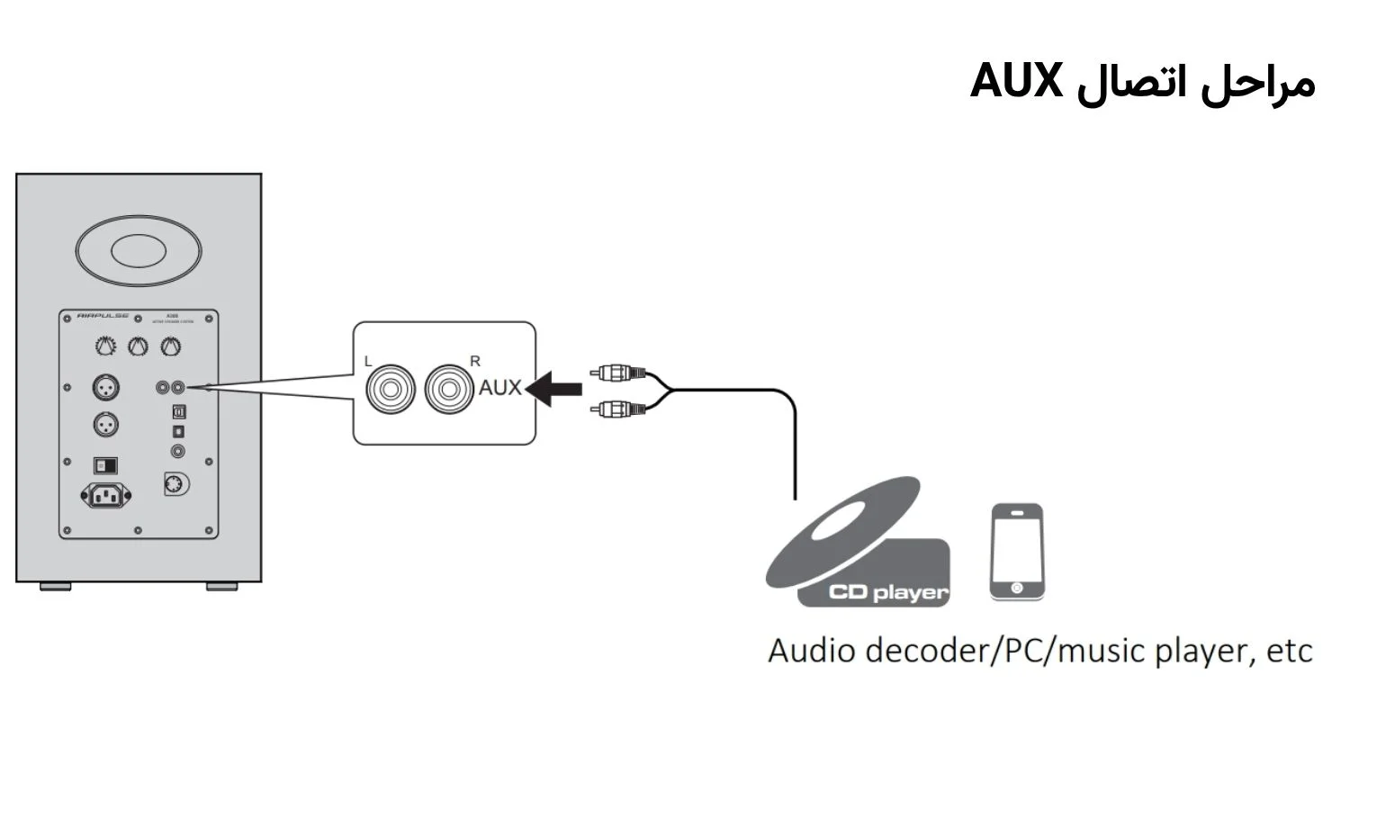 راهنمای استفاده اسپیکر اکتیو ادیفایر Airpulse A300 راهنمای استفاده اسپیکر اکتیو ادیفایر Airpulse A300