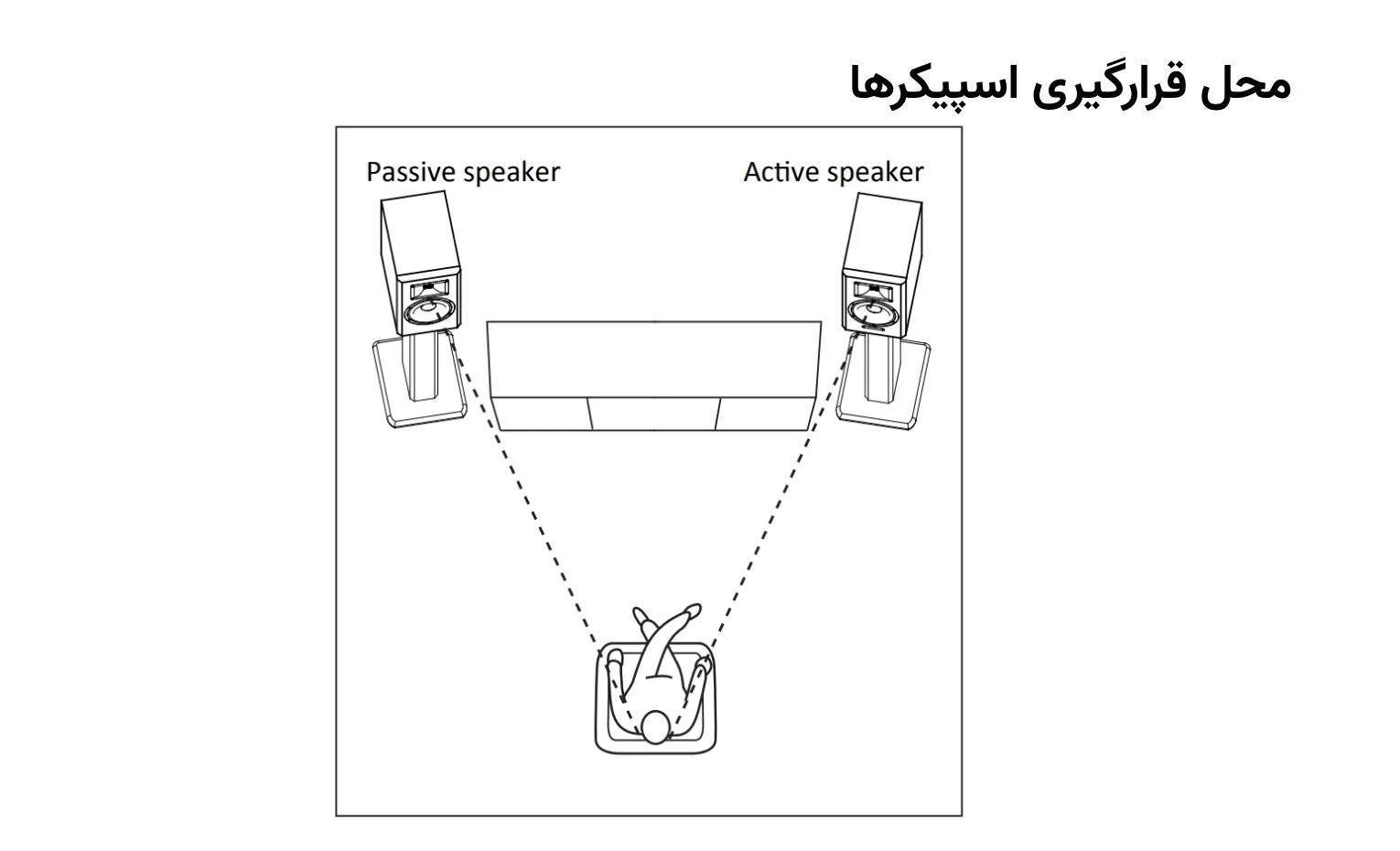 راهنمای استفاده اسپیکر اکتیو ادیفایر Airpulse A300 راهنمای استفاده اسپیکر اکتیو ادیفایر Airpulse A300