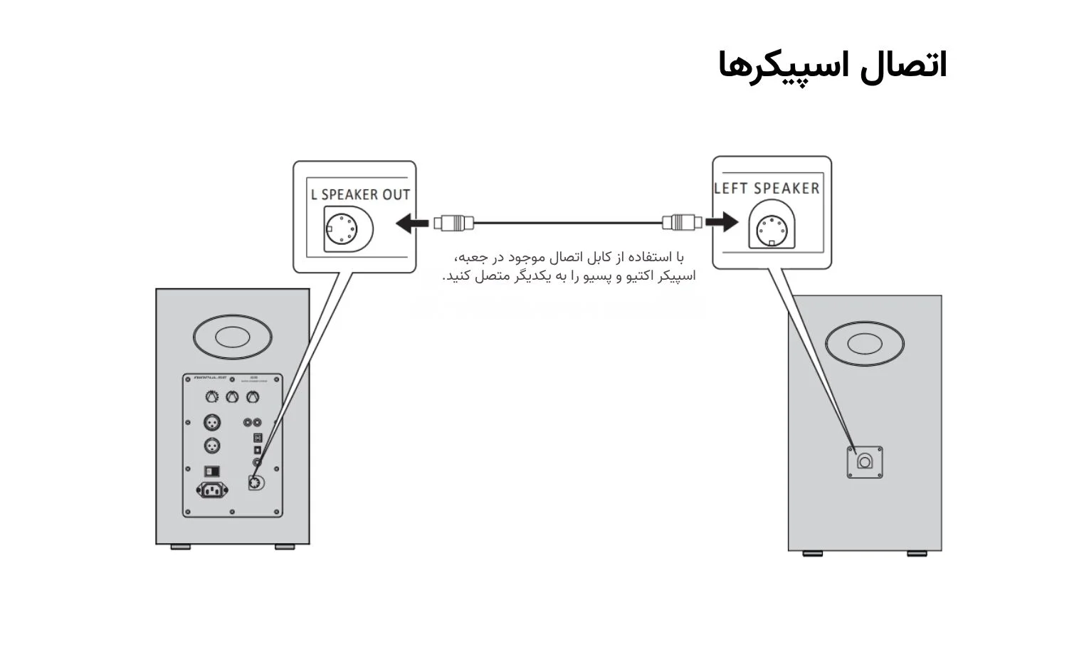راهنمای استفاده اسپیکر اکتیو ادیفایر Airpulse A300 راهنمای استفاده اسپیکر اکتیو ادیفایر Airpulse A300