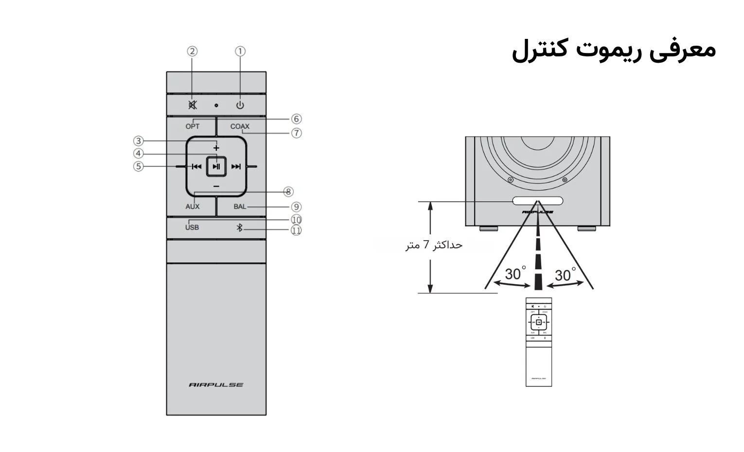 راهنمای استفاده اسپیکر اکتیو ادیفایر Airpulse A300 راهنمای استفاده اسپیکر اکتیو ادیفایر Airpulse A300