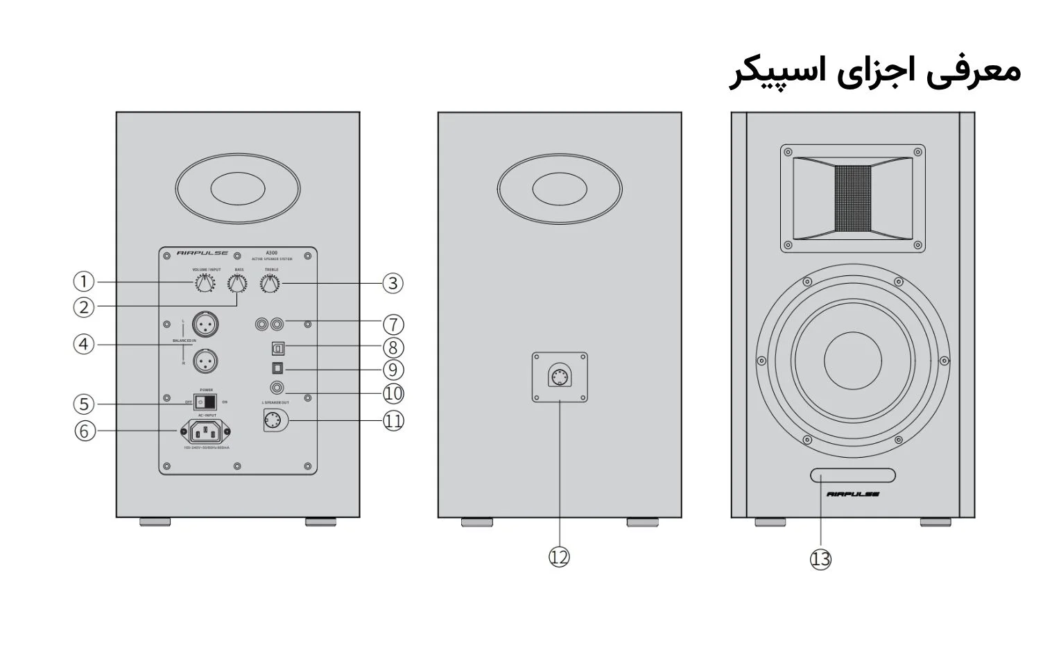 راهنمای استفاده اسپیکر اکتیو ادیفایر Airpulse A300 راهنمای استفاده اسپیکر اکتیو ادیفایر Airpulse A300