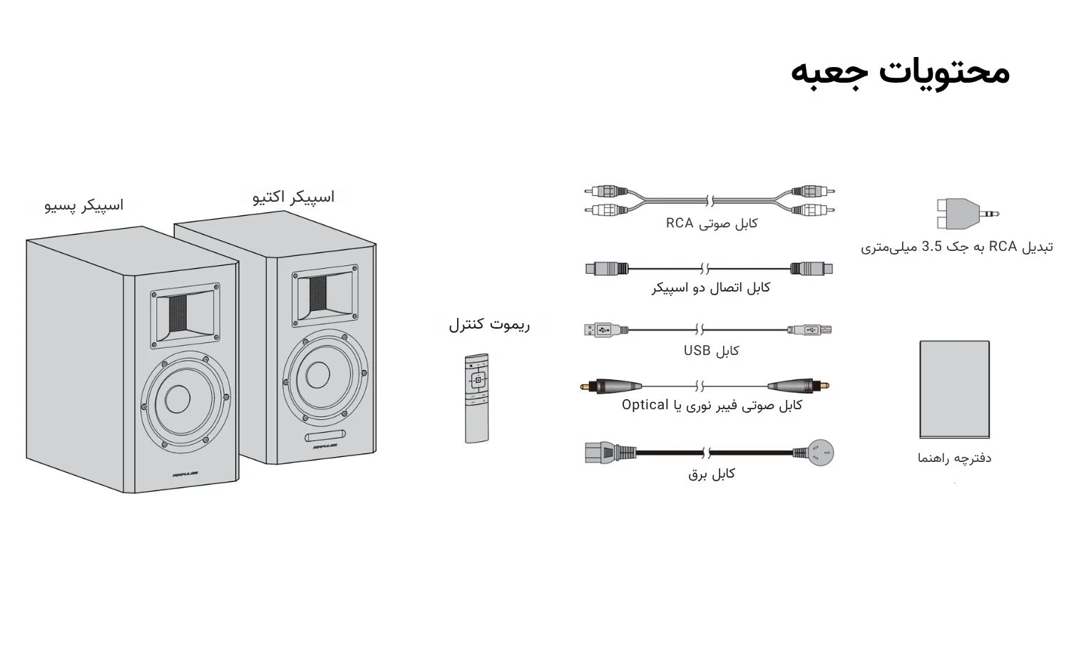 راهنمای استفاده اسپیکر اکتیو ادیفایر Airpulse A300 راهنمای استفاده اسپیکر اکتیو ادیفایر Airpulse A300