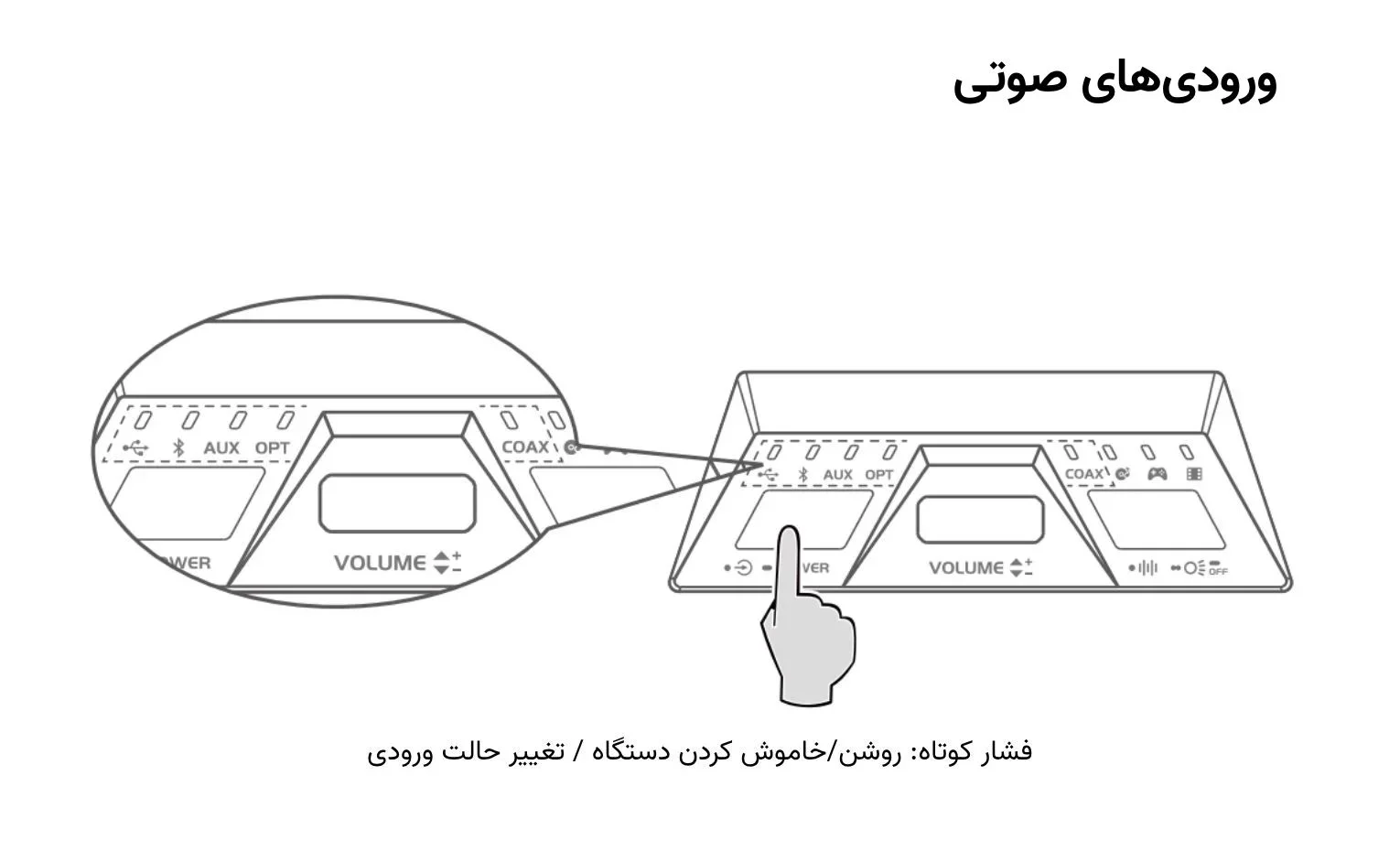 راهنمای استفاده اسپیکر گیمینگ ادیفایر HECATE G5000 راهنمای استفاده اسپیکر گیمینگ ادیفایر HECATE G5000