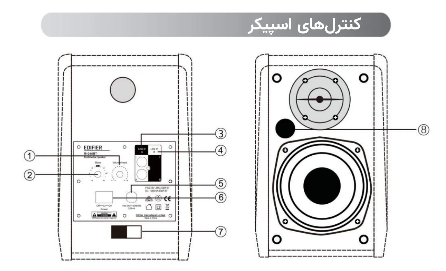 راهنمای استفاده از اسپیکر ادیفایر مدل R1010BT راهنمای استفاده از اسپیکر ادیفایر مدل R1010BT