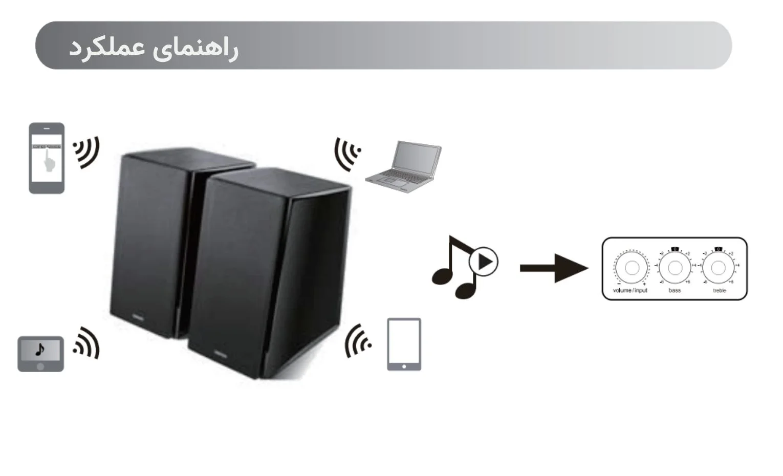 راهنمای استفاده از اسپیکر ادیفایر مدل R2000DB راهنمای استفاده از اسپیکر ادیفایر مدل R2000DB