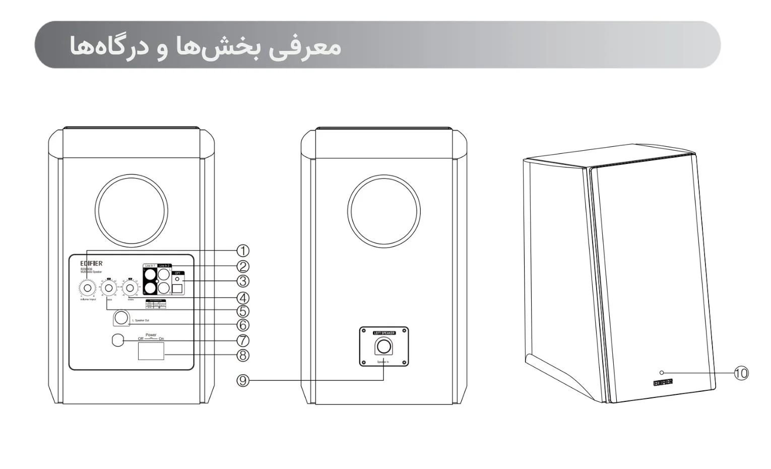 راهنمای استفاده از اسپیکر ادیفایر مدل R2000DB راهنمای استفاده از اسپیکر ادیفایر مدل R2000DB
