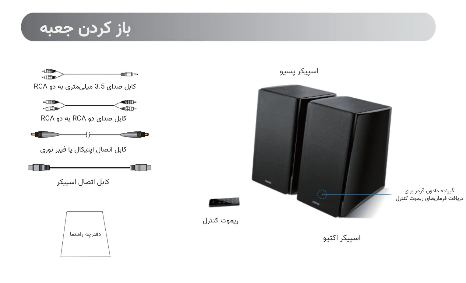 راهنمای استفاده از اسپیکر ادیفایر مدل R2000DB راهنمای استفاده از اسپیکر ادیفایر مدل R2000DB
