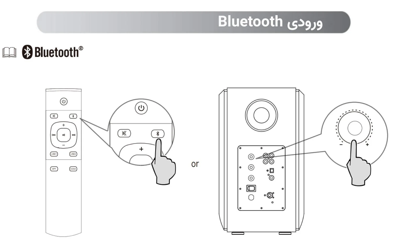 راهنمای استفاده از اسپیکر ادیفایر مدل S1000MKII راهنمای استفاده از اسپیکر ادیفایر مدل S1000MKII