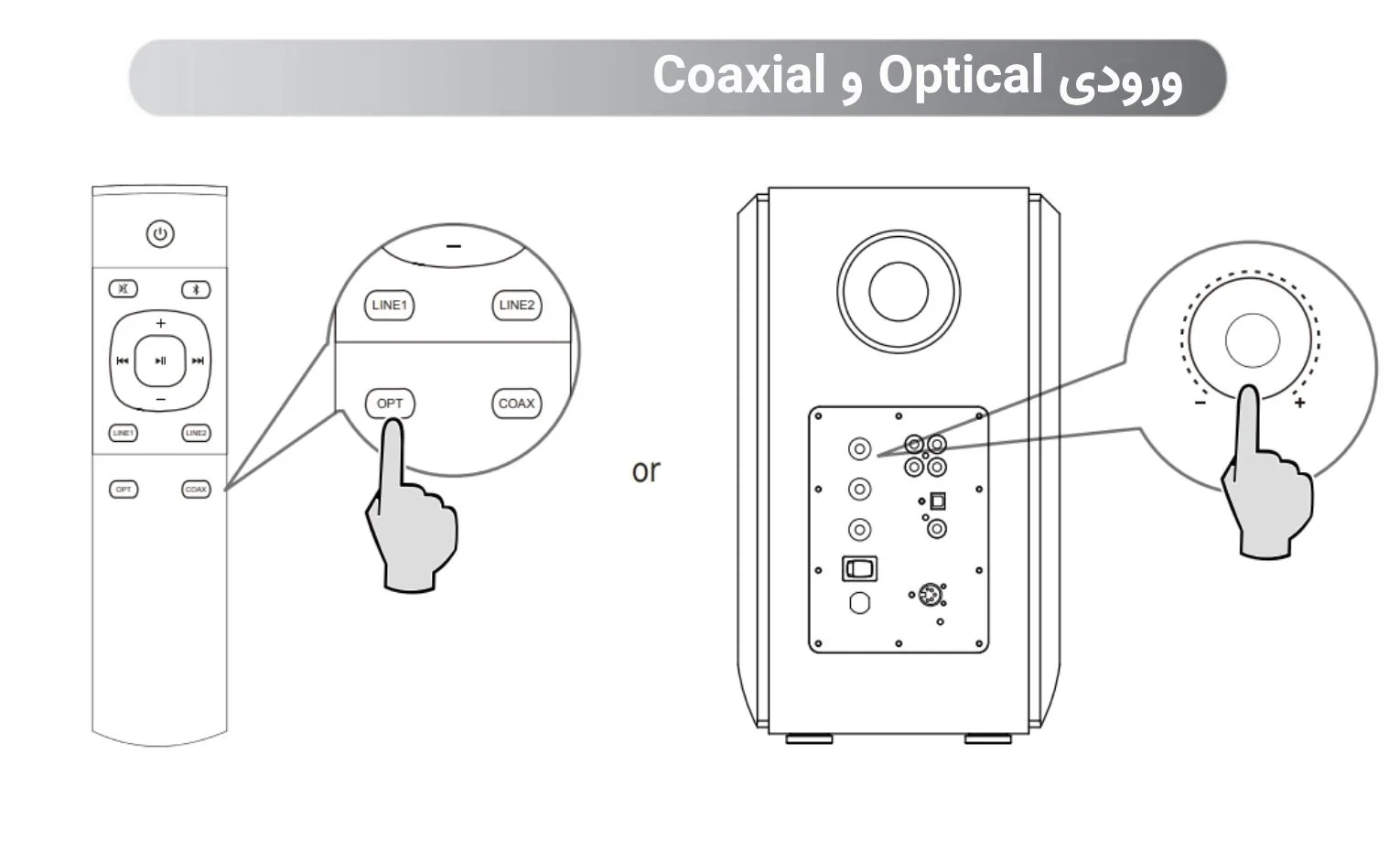 راهنمای استفاده از اسپیکر ادیفایر مدل S1000MKII راهنمای استفاده از اسپیکر ادیفایر مدل S1000MKII