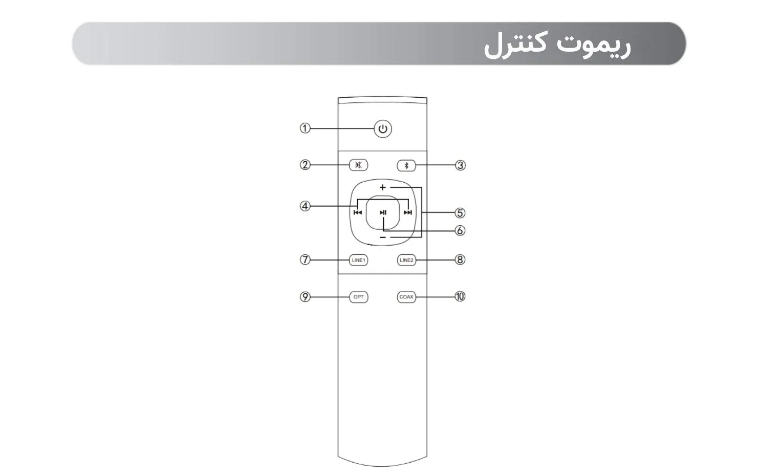 راهنمای استفاده از اسپیکر ادیفایر مدل S1000MKII راهنمای استفاده از اسپیکر ادیفایر مدل S1000MKII