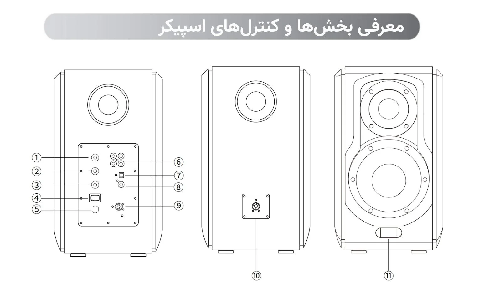 راهنمای استفاده از اسپیکر ادیفایر مدل S1000MKII راهنمای استفاده از اسپیکر ادیفایر مدل S1000MKII