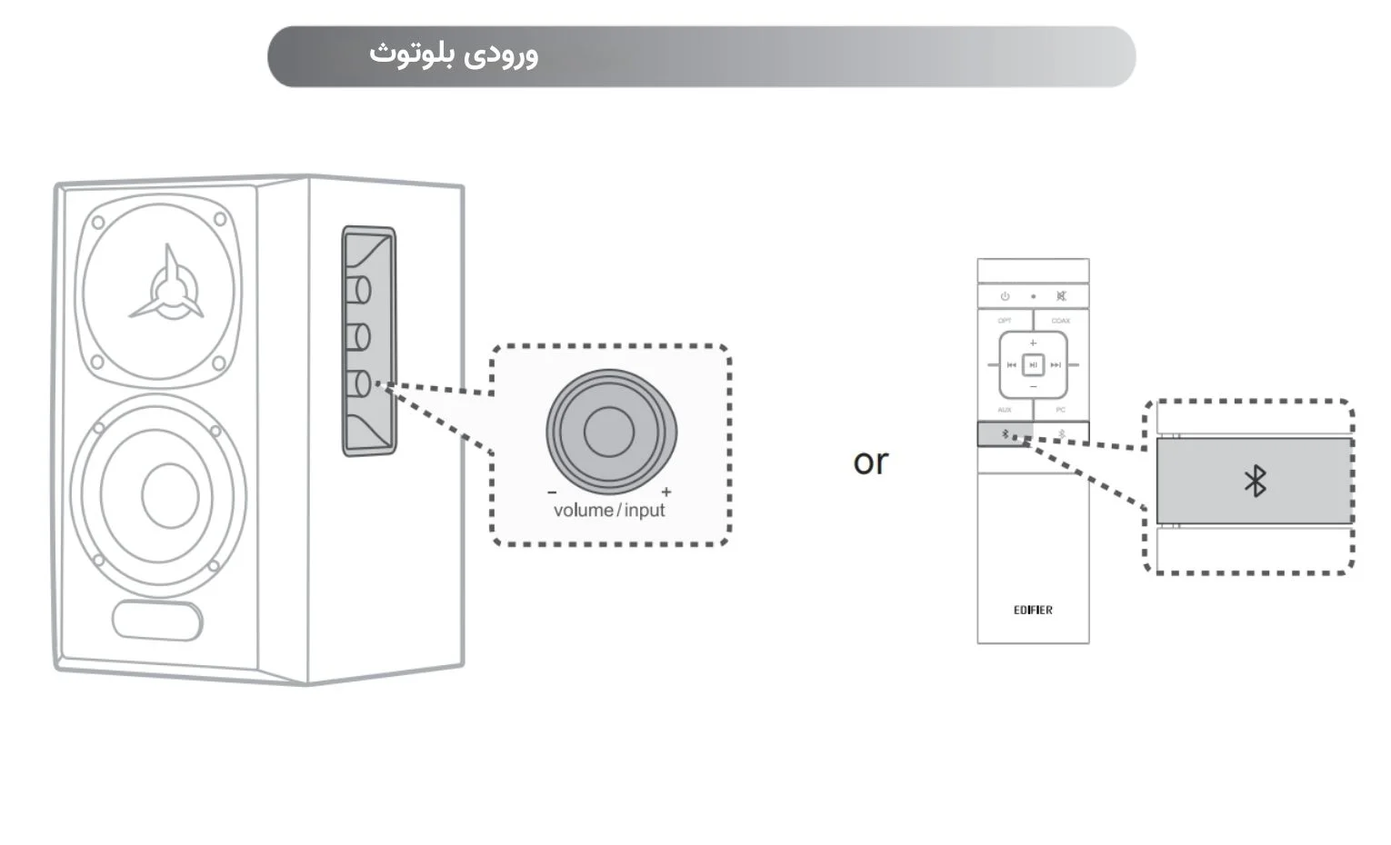 راهنمای استفاده اسپیکر ادیفایر Edifier S360DB راهنمای استفاده اسپیکر ادیفایر Edifier S360DB