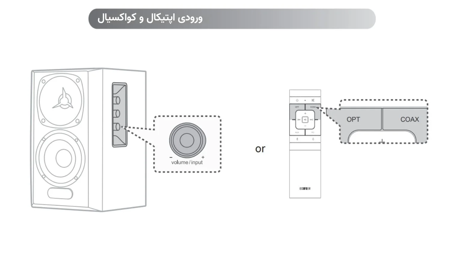 راهنمای استفاده اسپیکر ادیفایر Edifier S360DB راهنمای استفاده اسپیکر ادیفایر Edifier S360DB